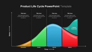 product life cycle editable graph