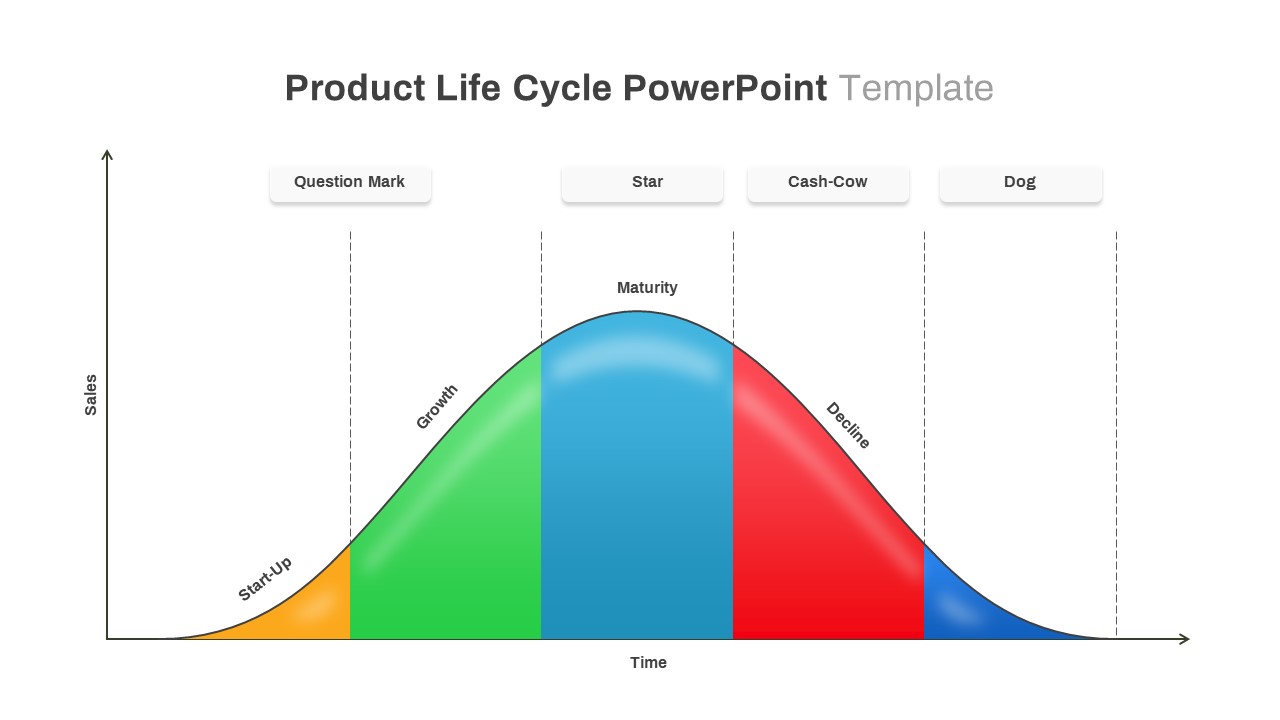 product life cycle template