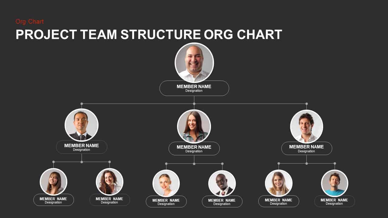 Project Team Structure Org Chart Powerpoint Template And Keynote Slide ...