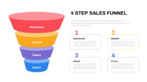 sales funnel ppt