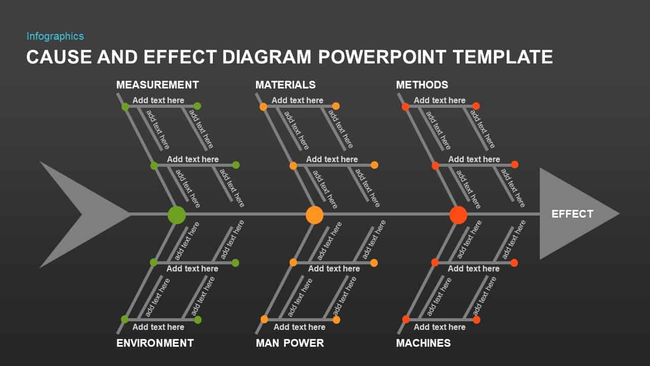 Cause and Effect Diagram Template for PowerPoint