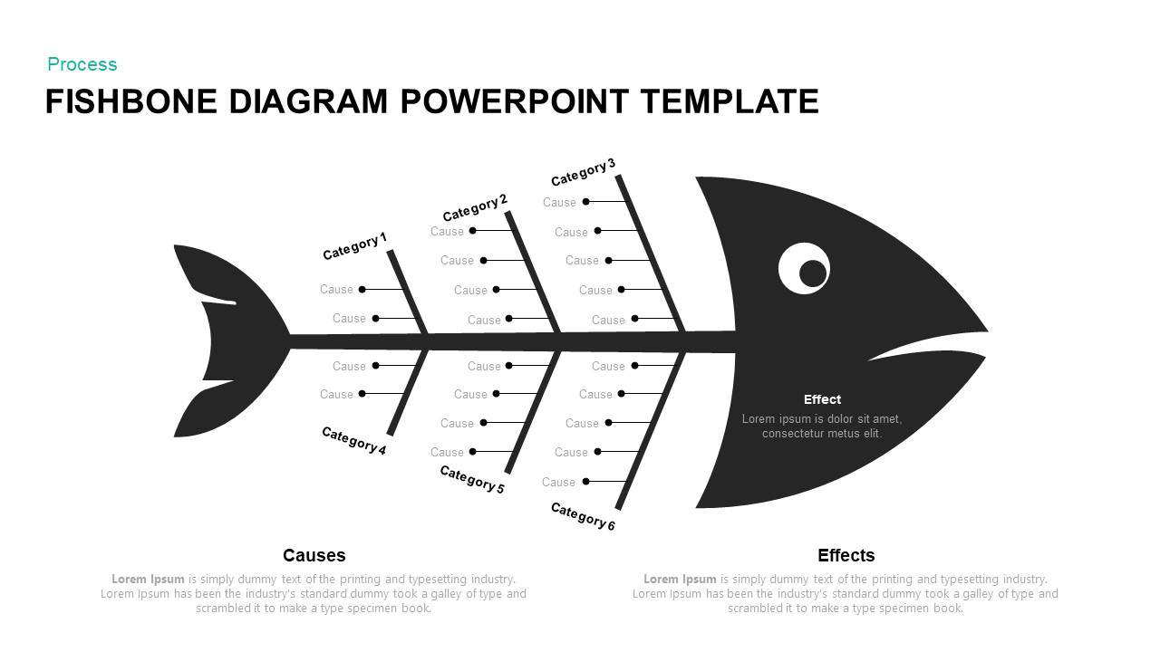 Fishbone Template Ppt from slidebazaar.com