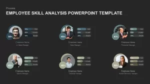 Employee skills analysis template for PowerPoint and Keynote