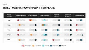 RASCI Matrix Model PowerPoint Template and Keynote