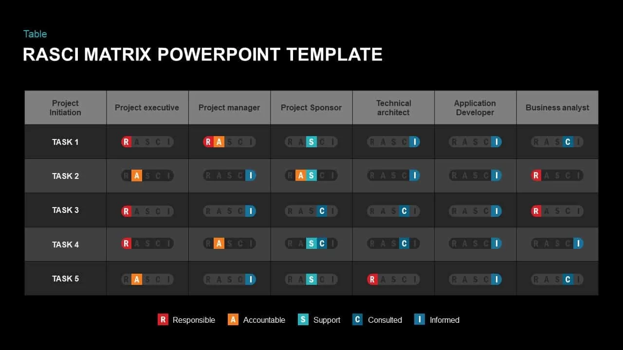 RASCI Matrix Model Template for PowerPoint and Keynote