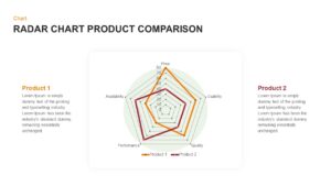 Radar Chart Product Comparison PPT Templates