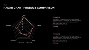 Radar chart product comparison template for PowerPoint and Keynote