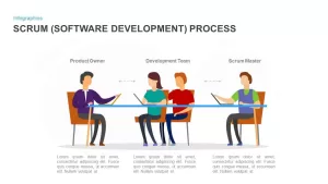 SCRUM Process PowerPoint Template
