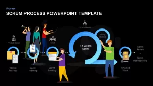 SCRUM Process Template for PowerPoint