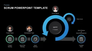 SCRUM Template for PowerPoint