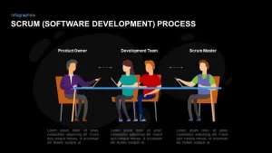 SCRUM Template for PowerPoint and Keynote