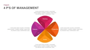 4 P’S of Management PowerPoint Template & Keynote