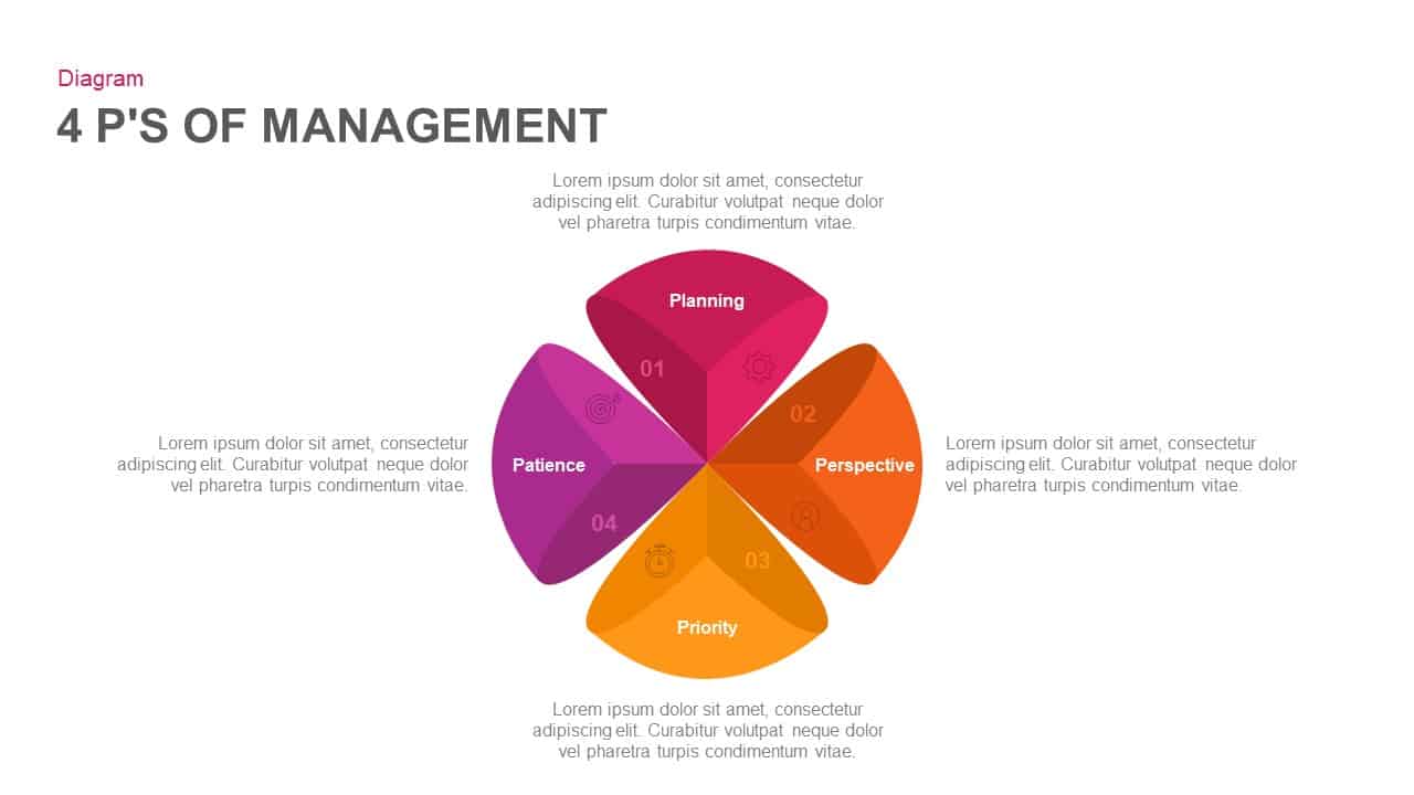 4 P’S of management PowerPoint template
