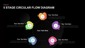 5 Stage Circular Flow Diagram Template for PowerPoint & Keynote