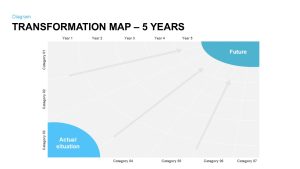 5 Year Transformation Map Template for PowerPoint and Keynote Actual situation