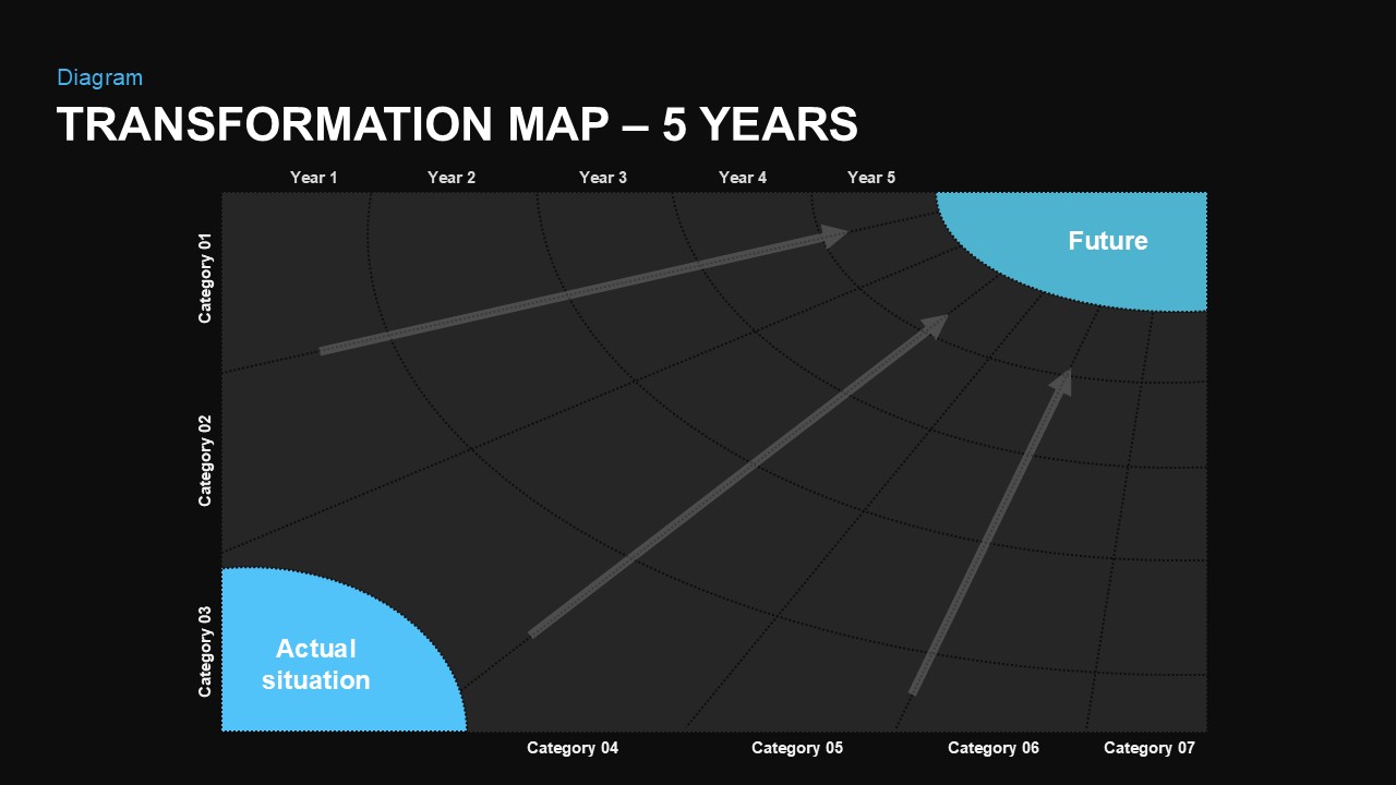 5 Year Transformation Map Template for PowerPoint and Keynote Actual situation ppt