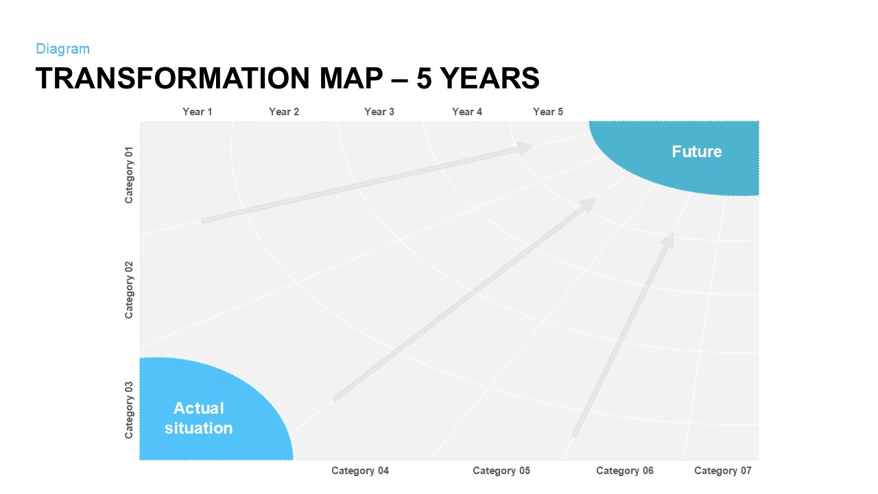 5 Year Transformation Map Template for PowerPoint and Keynote Actual situation