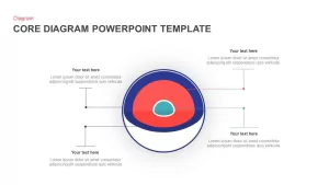 Earth Core Diagram PowerPoint Template & Keynote