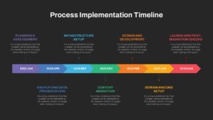 Process Implementation PowerPoint Timeline Template