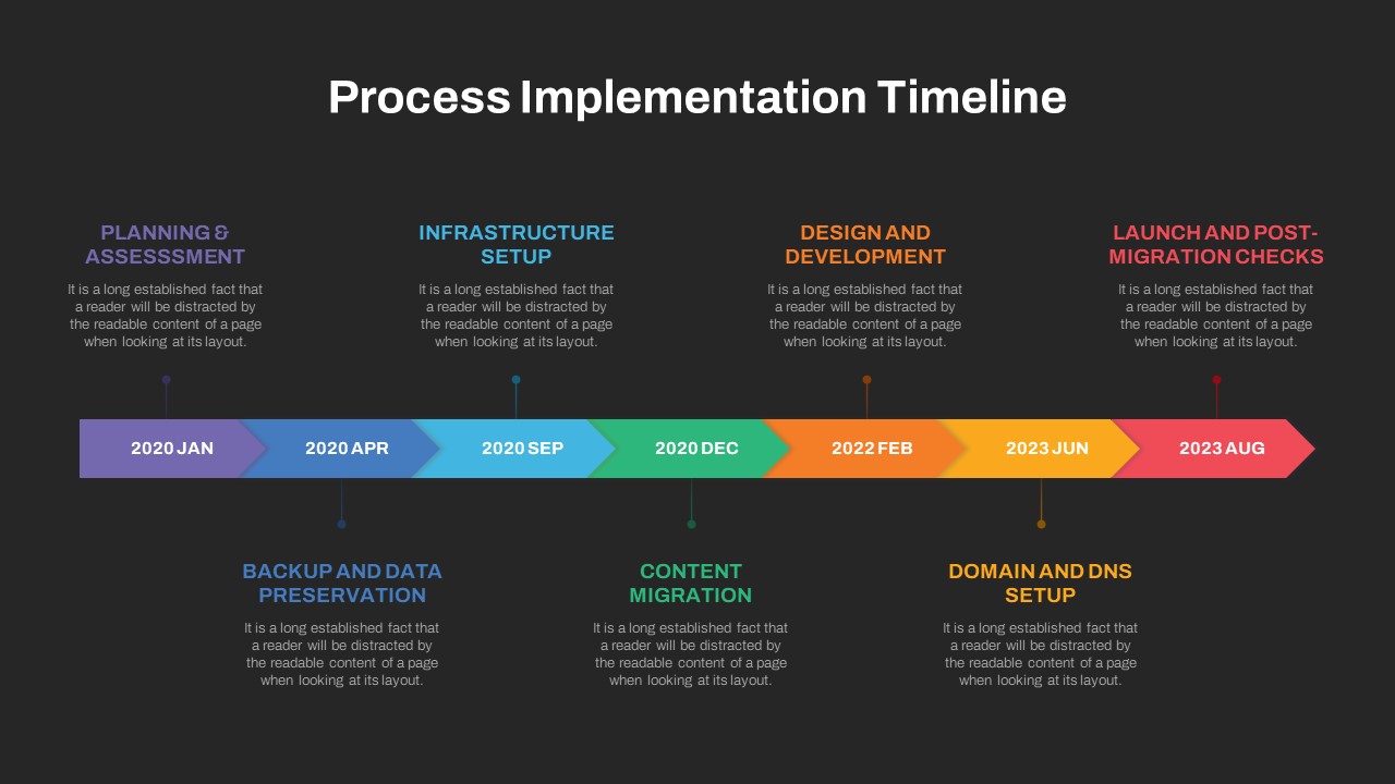 Implementation Timeline PowerPoint Template | Slidebazaar