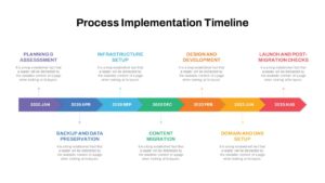 Process Implementation Timeline Template