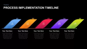 Process Implementation Timeline Template for PowerPoint