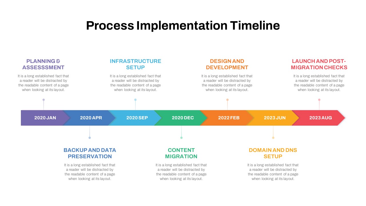 Process Implementation Timeline Template for PowerPoint & Keynote