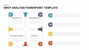 SWOT Analysis Template for PowerPoint &#038; Keynote