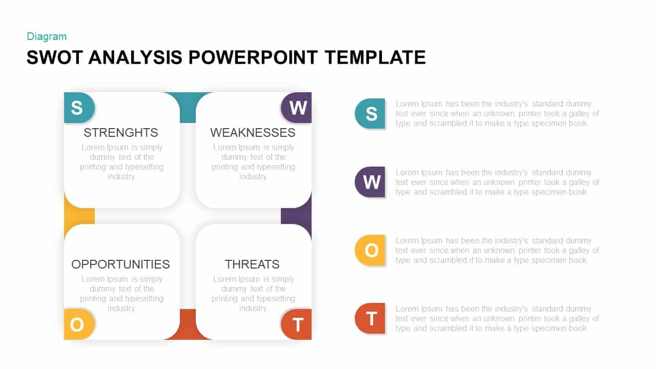 swot analysis chart template