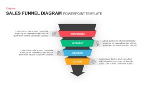 Sales Funnel Template for PowerPoint featured image
