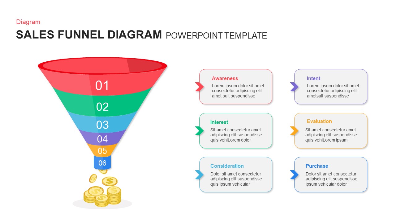 Sales Funnel Templates for PPT