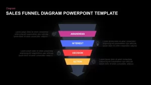 Sales funnel PowerPoint template