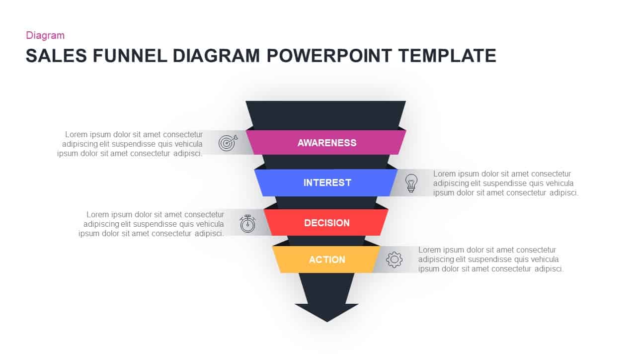 Sales funnel template for PowerPoint