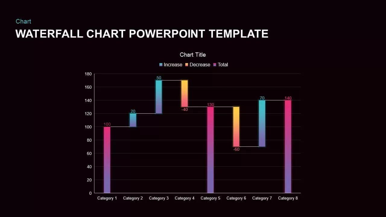 Waterfall chart PowerPoint template