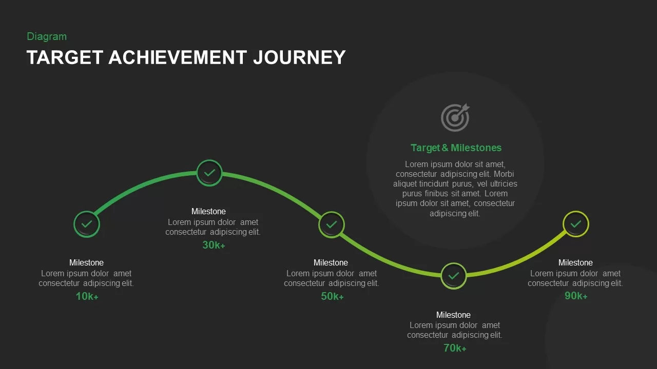 target achievement journey template for PowerPoint