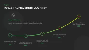 target achievement timeline template for PowerPoint