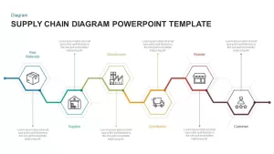 Supply Chain Diagram Template for PowerPoint &#038; Keynote