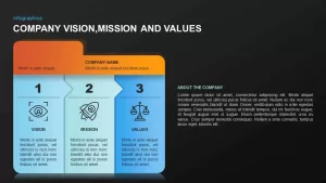 Vision Mission Core Values PowerPoint Template