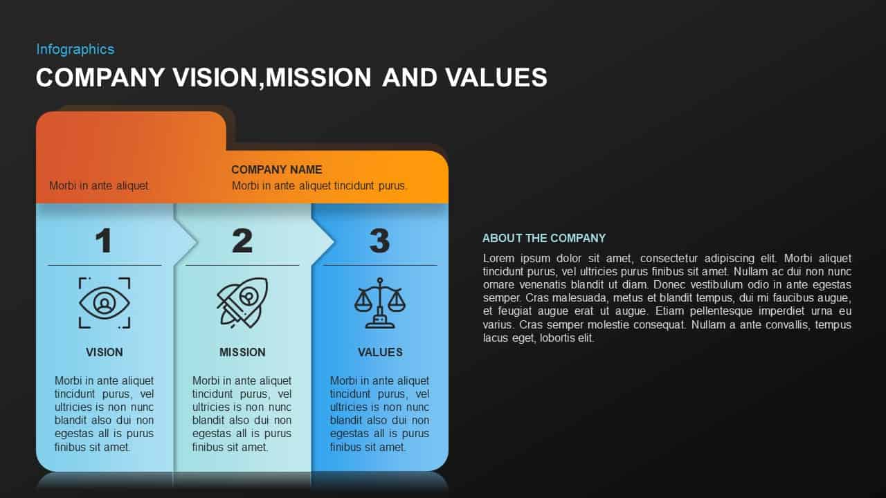 Vision Mission Core Values Template for PowerPoint & Keynote