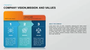 Company Vision Mission Core Values Template for PowerPoint & Keynote