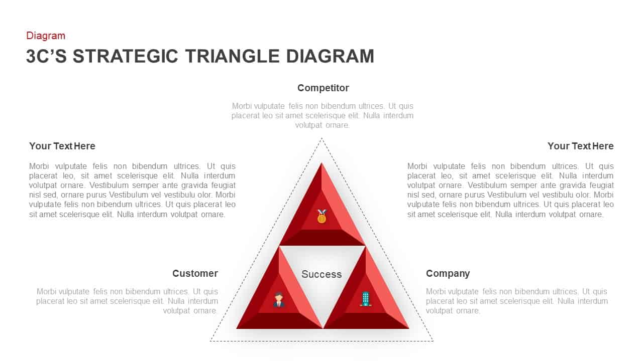3 C's Strategic Triangle Diagram Template