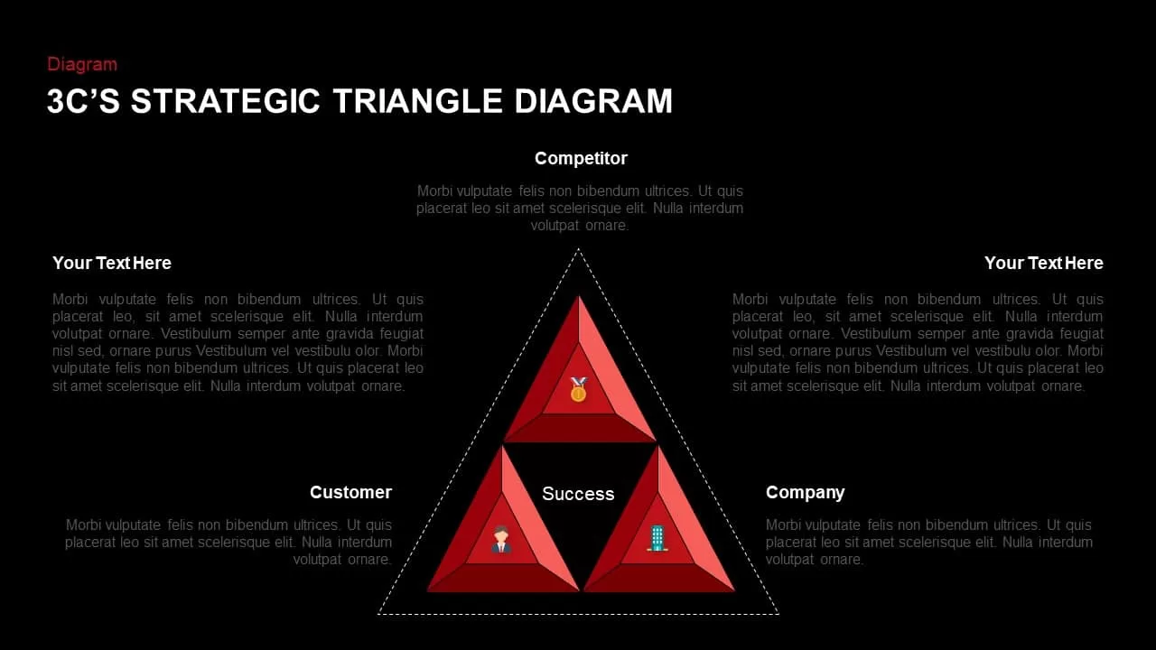 3 C&#039;s Strategic Triangle PowerPoint Template