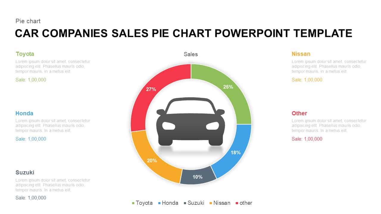 Car Companies Sales Pie Chart Template