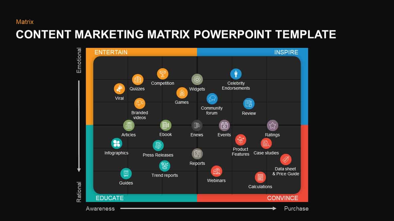 Content Marketing Matrix Template for PowerPoint & Keynote