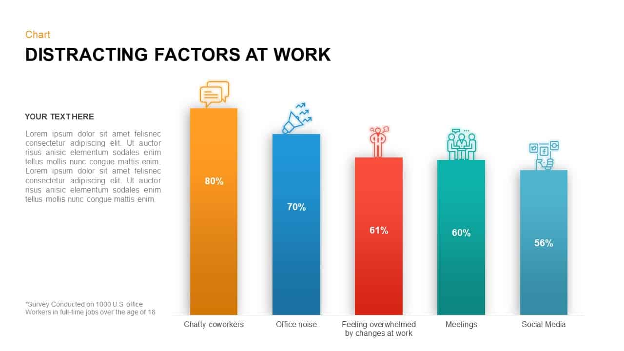 Distracting Factors at Work Bar Chart PowerPoint Template