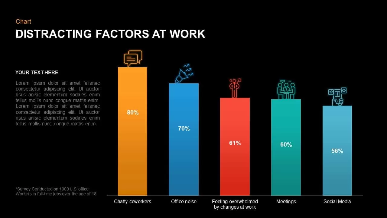 Distracting Factors at Work Bar Chart Template for PowerPoint