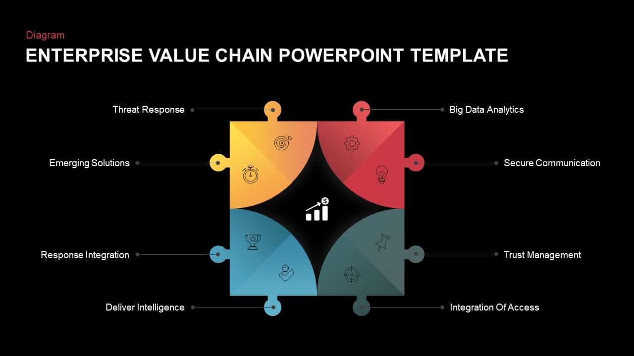 Enterprise Value Chain PowerPoint Template