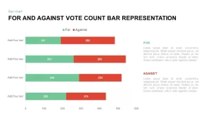For & Against Vote Count Bar Chart for PowerPoint Presentation