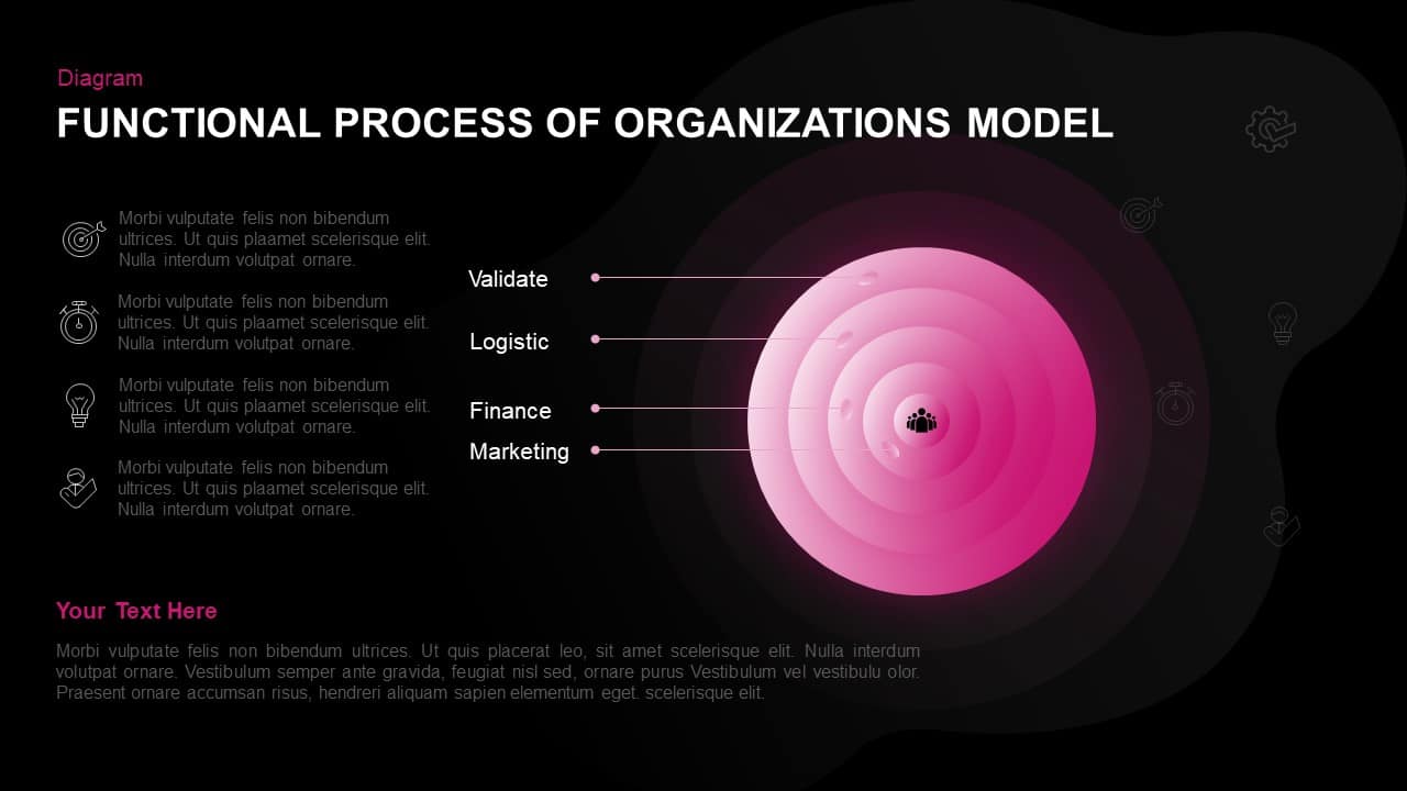 Functional Process of Organizations Model Template - Slidebazaar