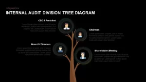 Internal Audit Division Tree Diagram PowerPoint Template